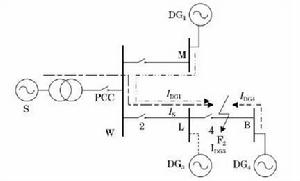 (b) DG3退出F2處短路故障電流路徑