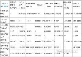 公制單位 公制單位