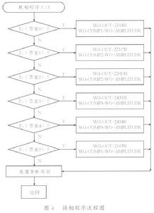 選通方波發生器 選通方波發生器