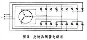 晶閘管電動機
