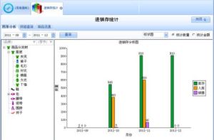 七彩服裝進銷存 七彩服裝進銷存