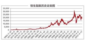 恒生香港中資企業指數