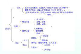 議論文 議論文