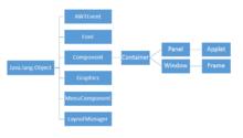 Java.awt包的層次結構