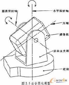 簡化模型 簡化模型