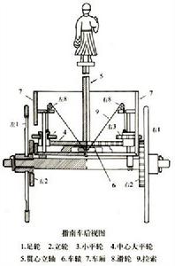 指南車結構示意圖