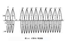 平面直角坐標系