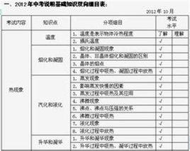 雙向細目表 雙向細目表