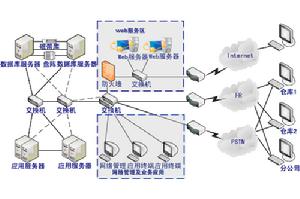縱向上行緊密整合戰略
