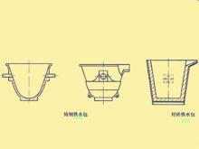 鐵水[液態鐵的俗稱]