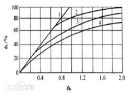 掃氣效率 掃氣效率