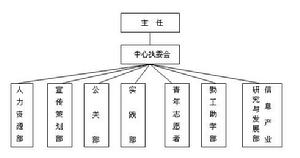 《北京信息工程學院》