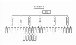 穎川堂組織架構圖