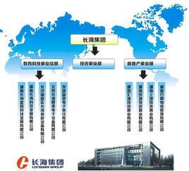 長海股份