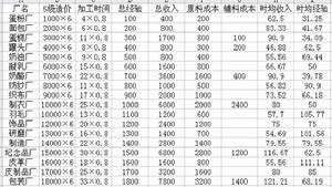畜牧加工廠 資料