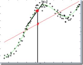 加權直線回歸 加權直線回歸