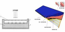平板太陽能集熱器結構示意圖