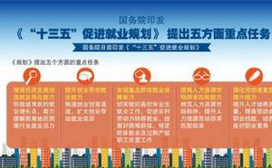 國務院關於印發“十三五”促進就業規劃的通知 國務院關於印發“十三五”促進就業規劃的通知