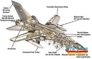 “狂風”(Tornado)超音速變後掠翼戰鬥機