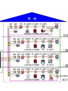 火災自動報警系統 火災自動報警系統