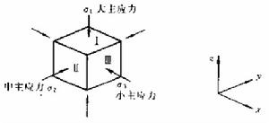 主應力與主應力面
