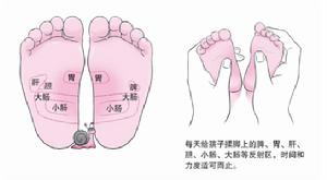 楊奕推拿治療小兒嘔吐1