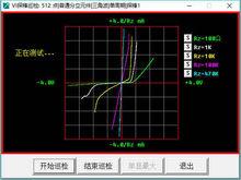 5cVI曲線測試視窗處於5種坐標系下