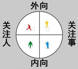 黃色性格 黃色性格