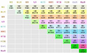 玫瑰小鎮鮮花嫁接表