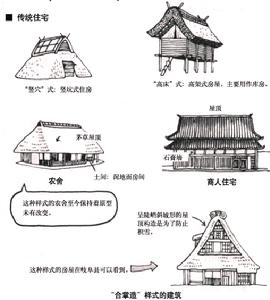 日本民居 日本民居