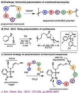 置換聚合 置換聚合