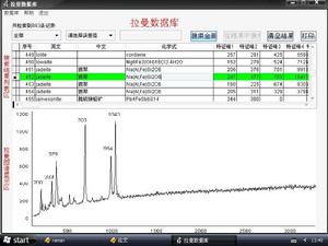拉曼資料庫 拉曼資料庫