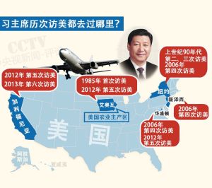歷次訪美