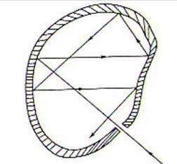 絕對黑體 絕對黑體