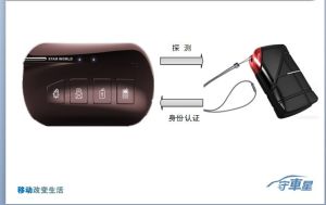 私家車gps防盜器