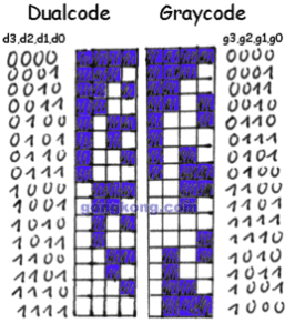 格雷碼 格雷碼