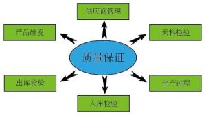 質量控制計畫 質量控制計畫