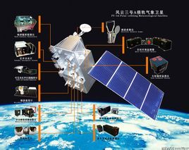 風雲三號 風雲三號