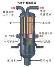 濃縮裝置的局部剖視圖