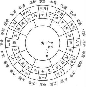 二十四節氣[曆法中廿四個特定節令]