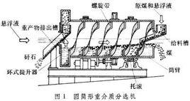 重介質選 重介質選