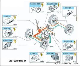 車身電子穩定系統 車身電子穩定系統
