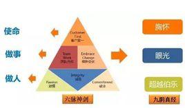 阿里巴巴的六脈神劍 阿里巴巴的六脈神劍