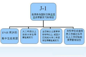 J-1交換學生