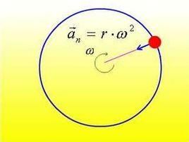 加加速度 加加速度