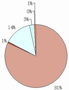 基層工作年限 基層工作年限