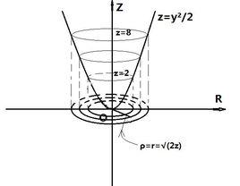 三重積分 三重積分