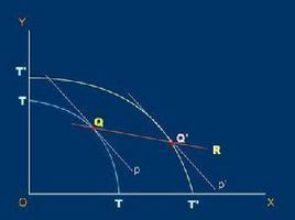 李嘉圖等價 李嘉圖等價