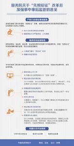 國務院關於“先照後證”改革後加強事中事後監管的意見 國務院關於“先照後證”改革後加強事中事後監管的意見