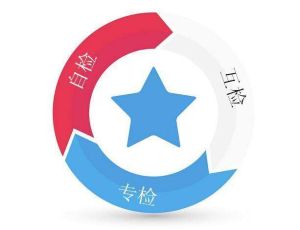 三檢制度 三檢制度